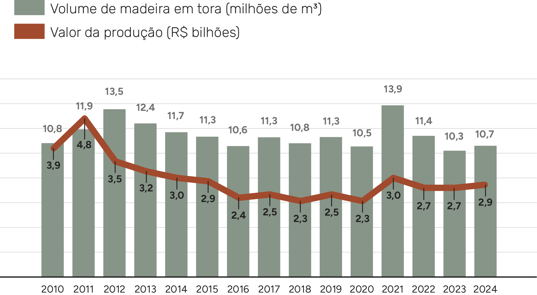 Imagem do Analysis