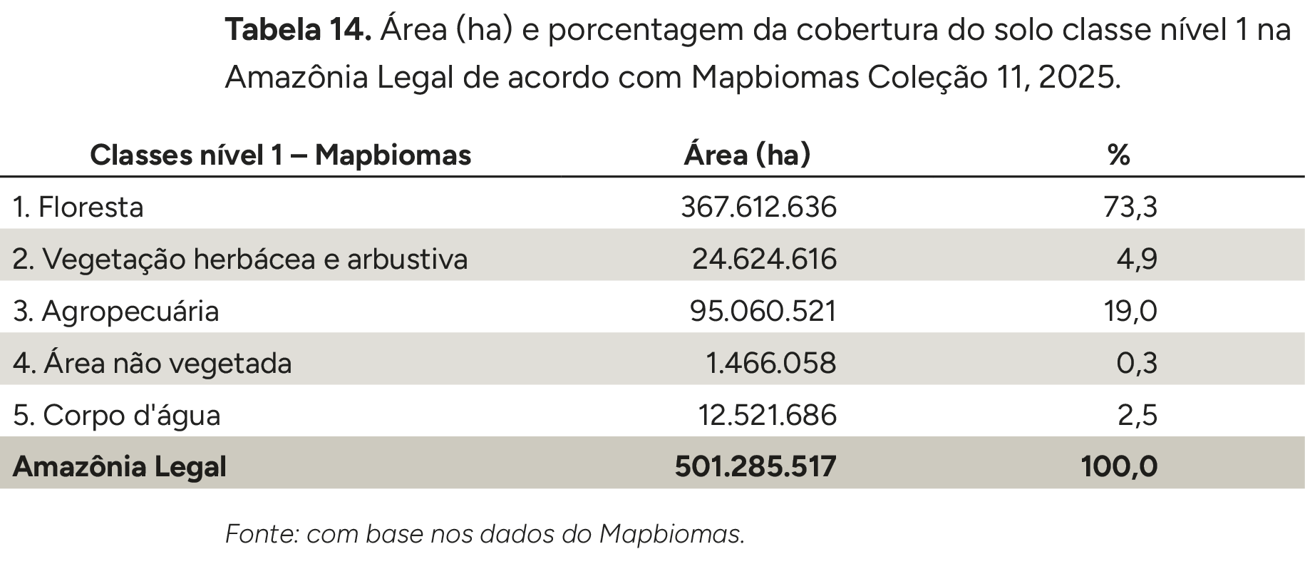 Imagem do Analysis