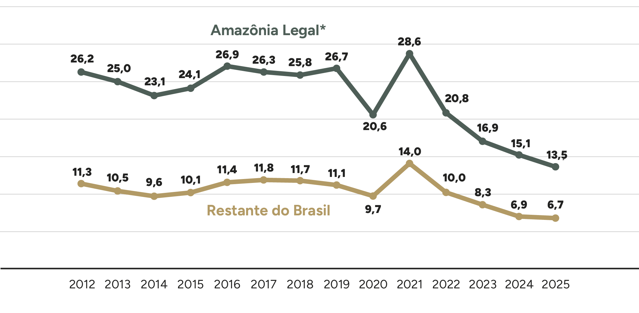 Imagem do Analysis