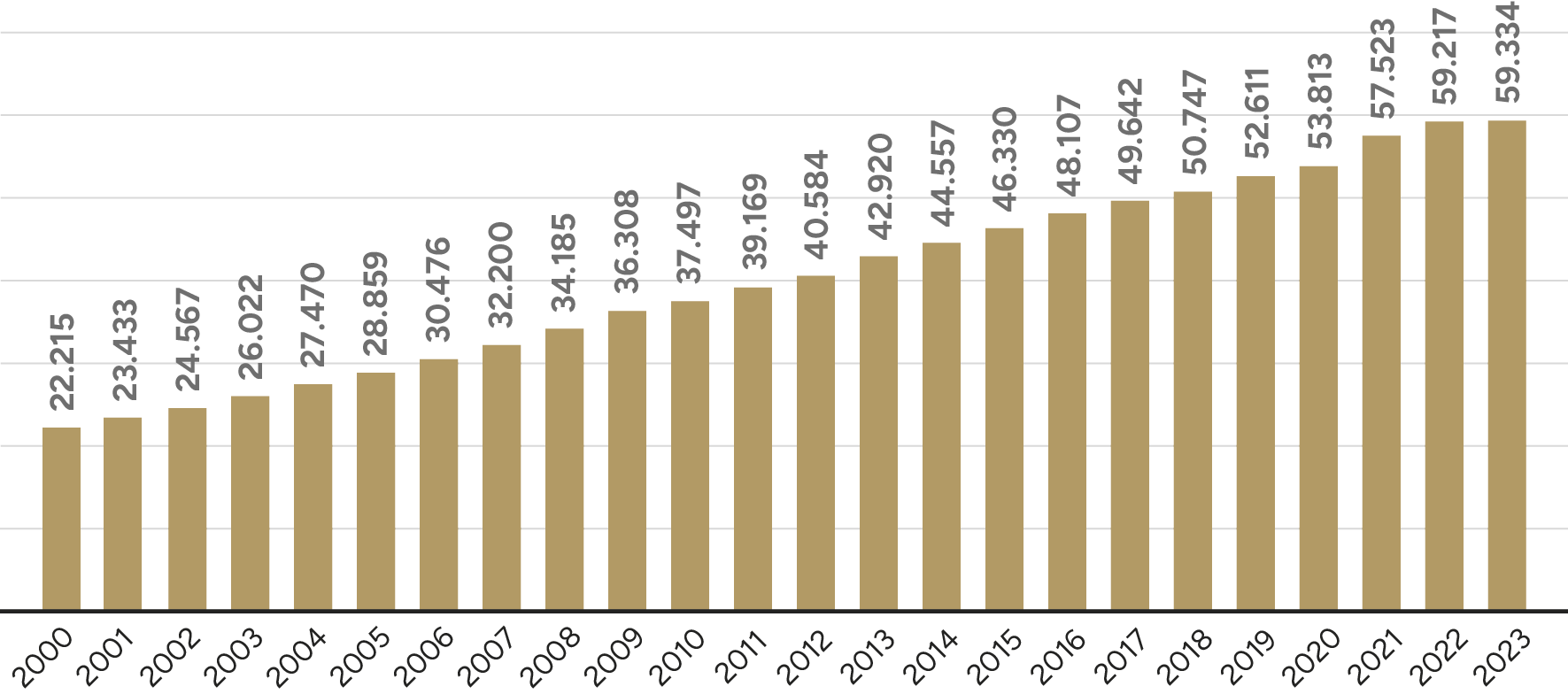 Evolução da área de mineração industrial (ha) na Amazônia Legal, 2000-2023.