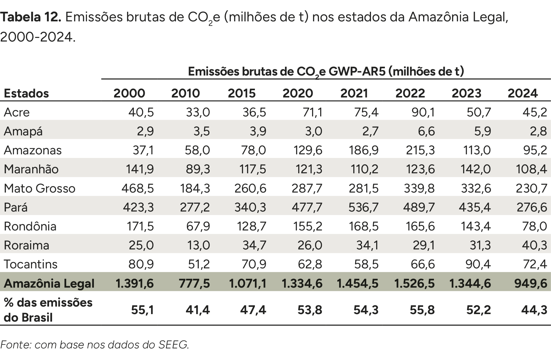 Imagem do Analysis