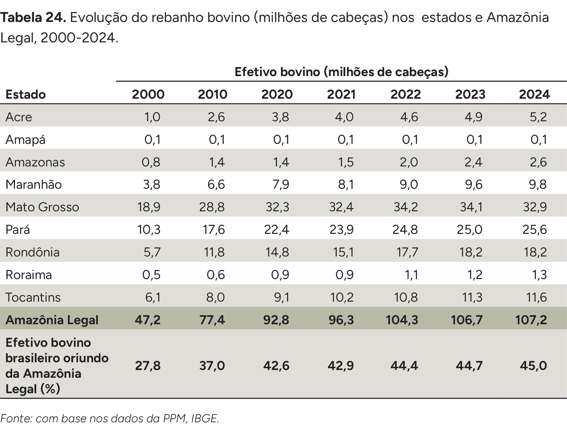 Imagem do Analysis