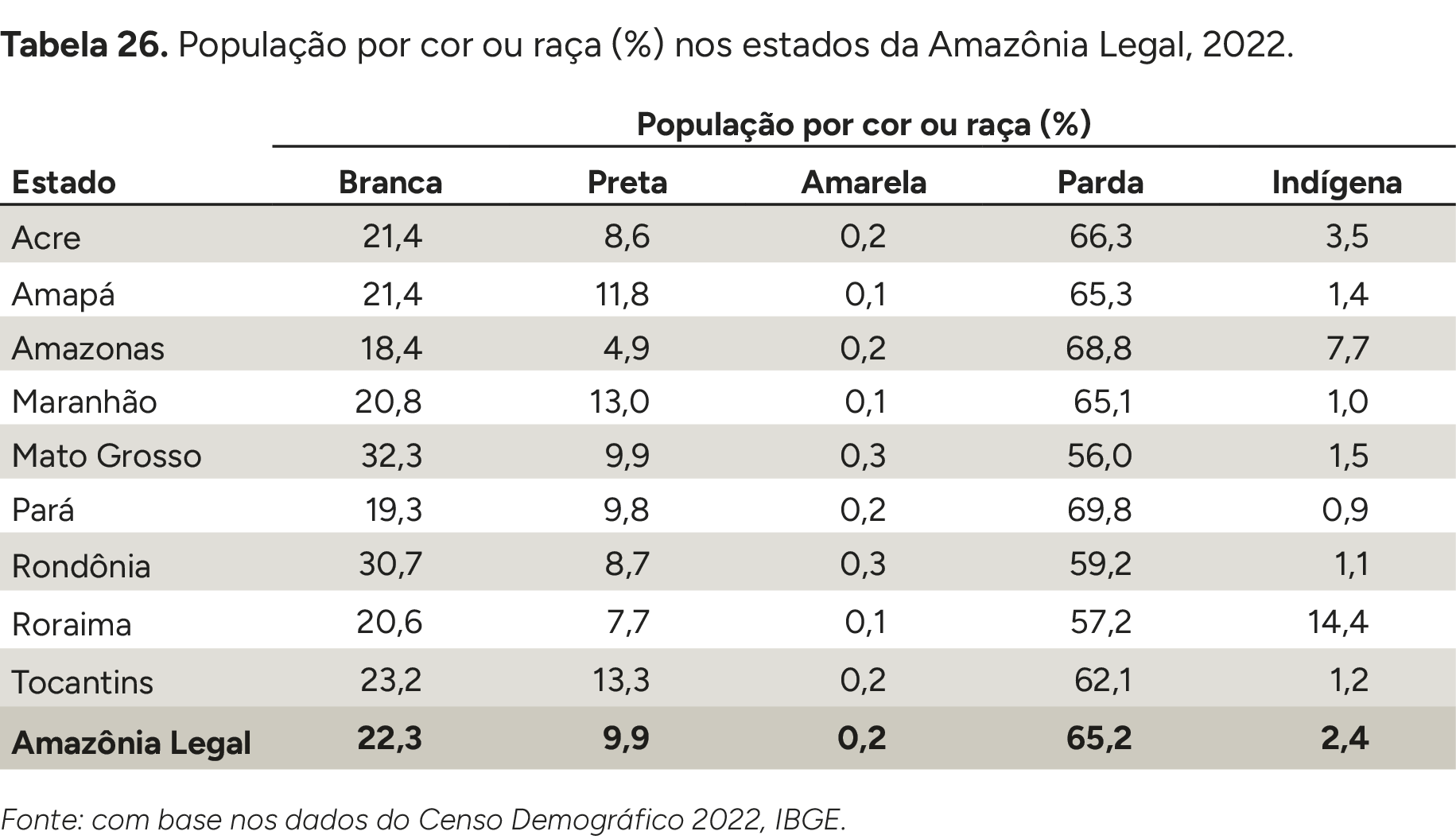 Imagem do Analysis