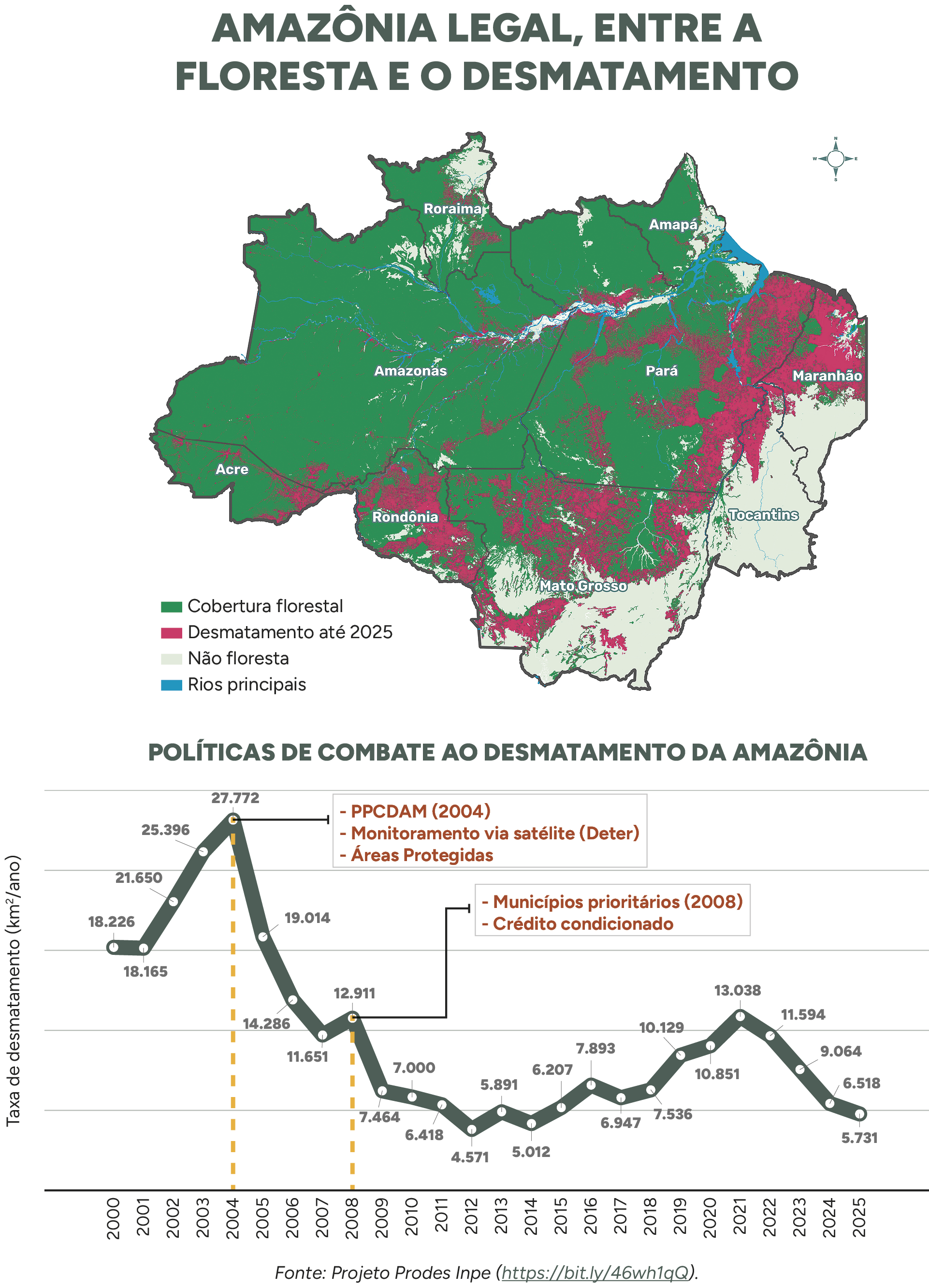 Imagem do Analysis