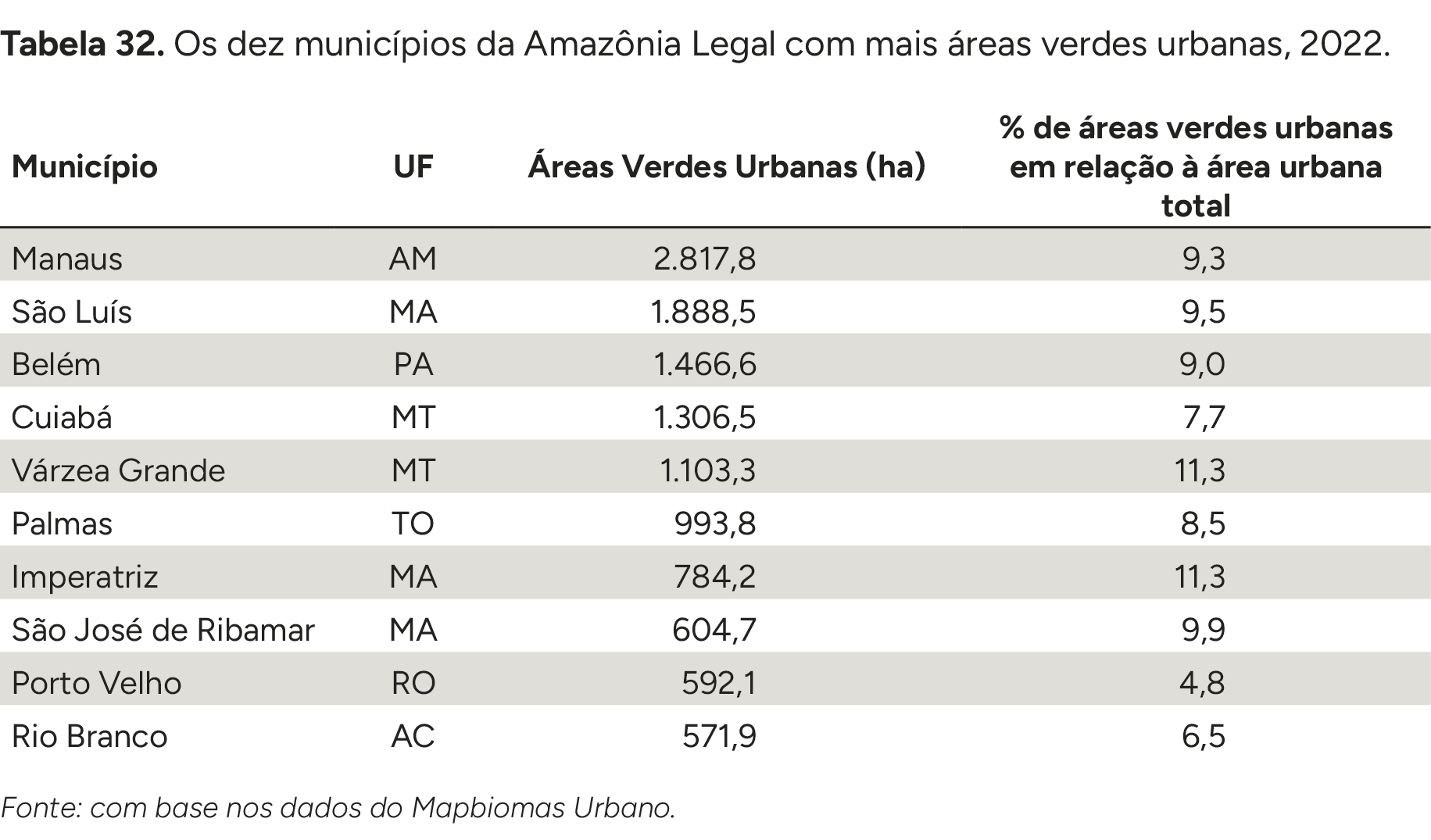 Imagem do Analysis