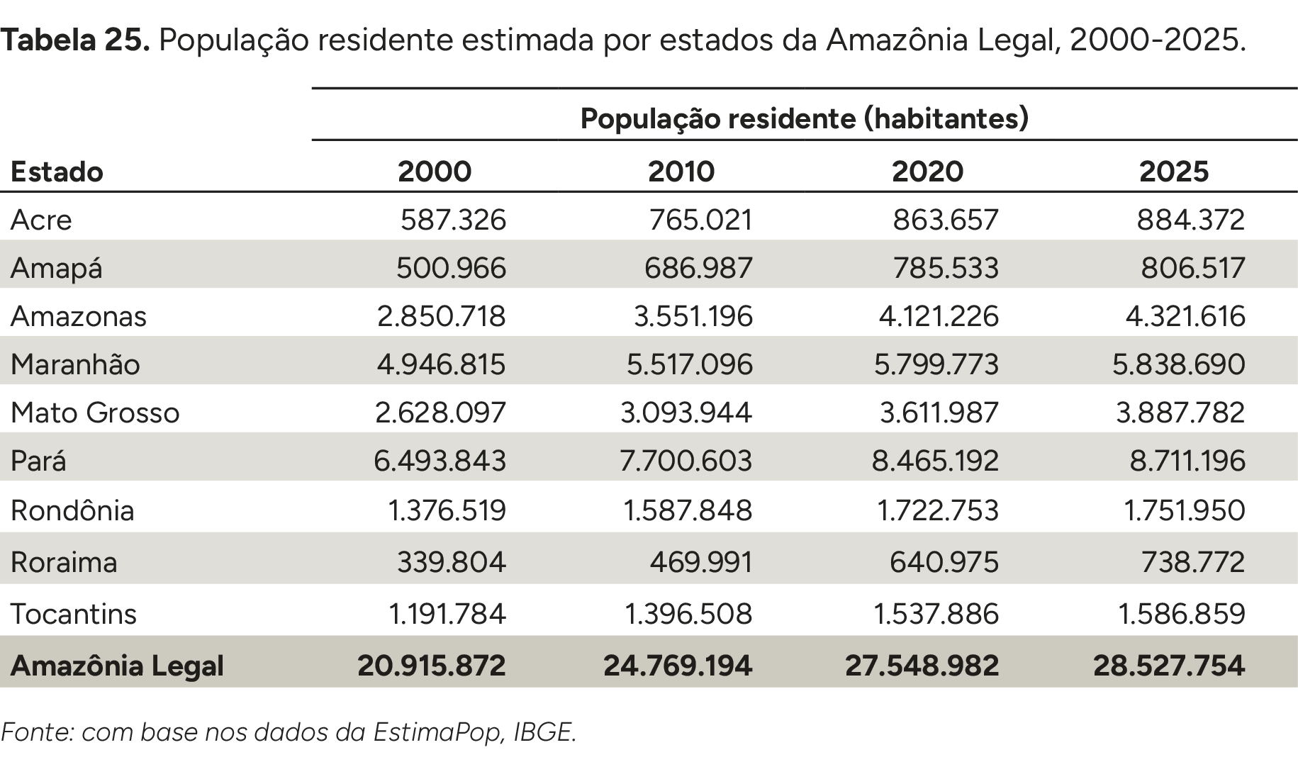 Imagem do Analysis