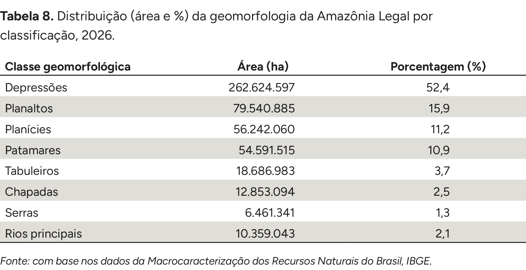 Imagem do Analysis