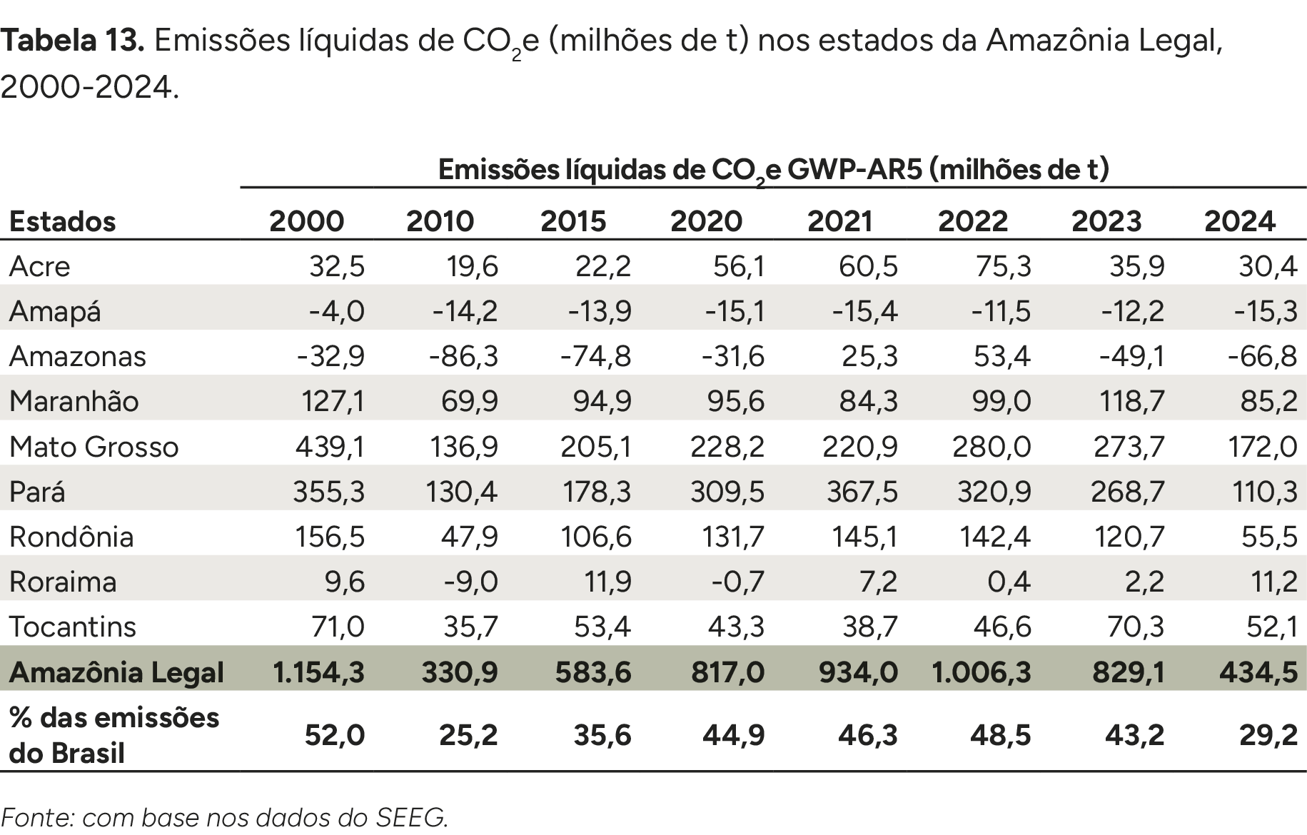 Imagem do Analysis