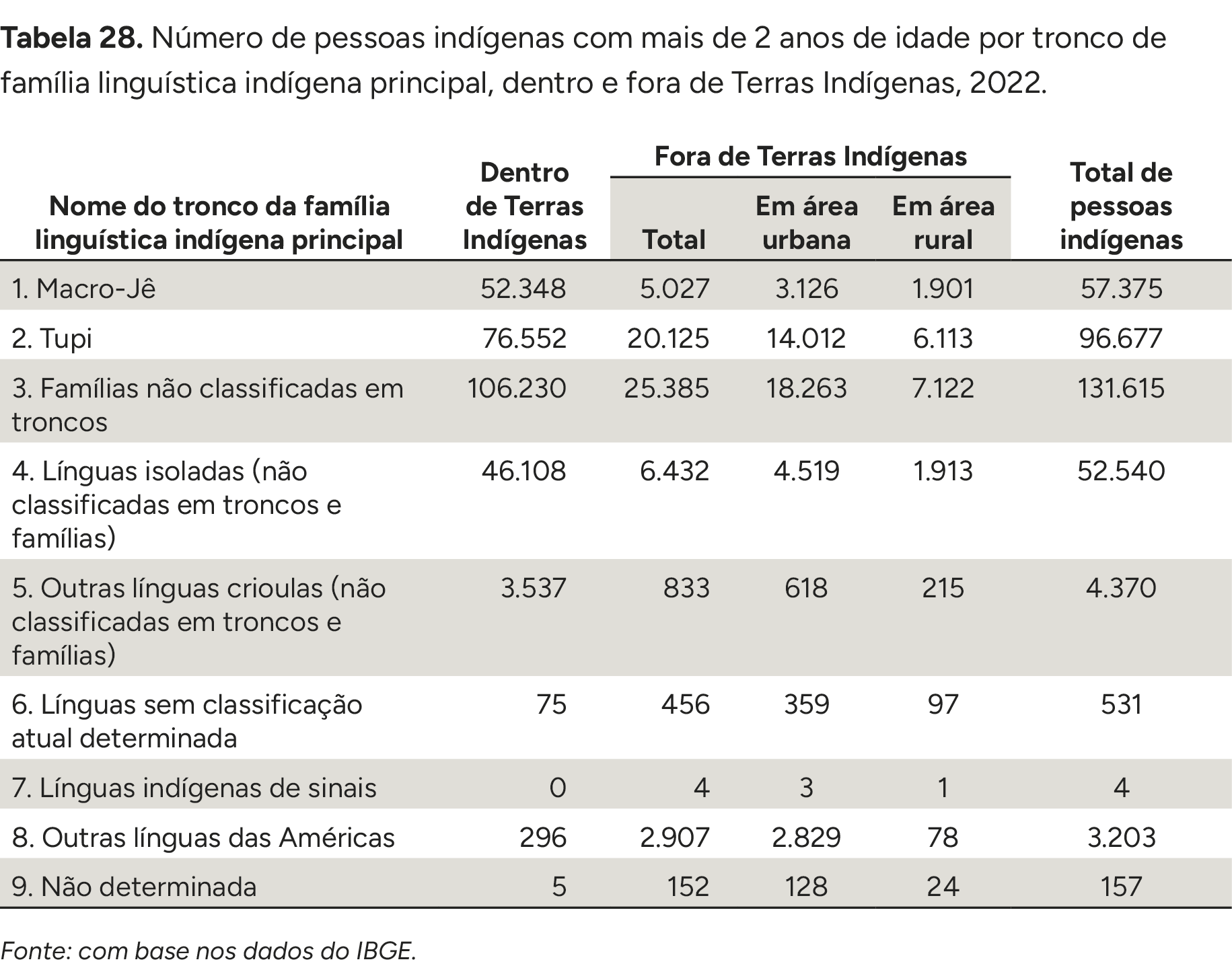 Imagem do Analysis