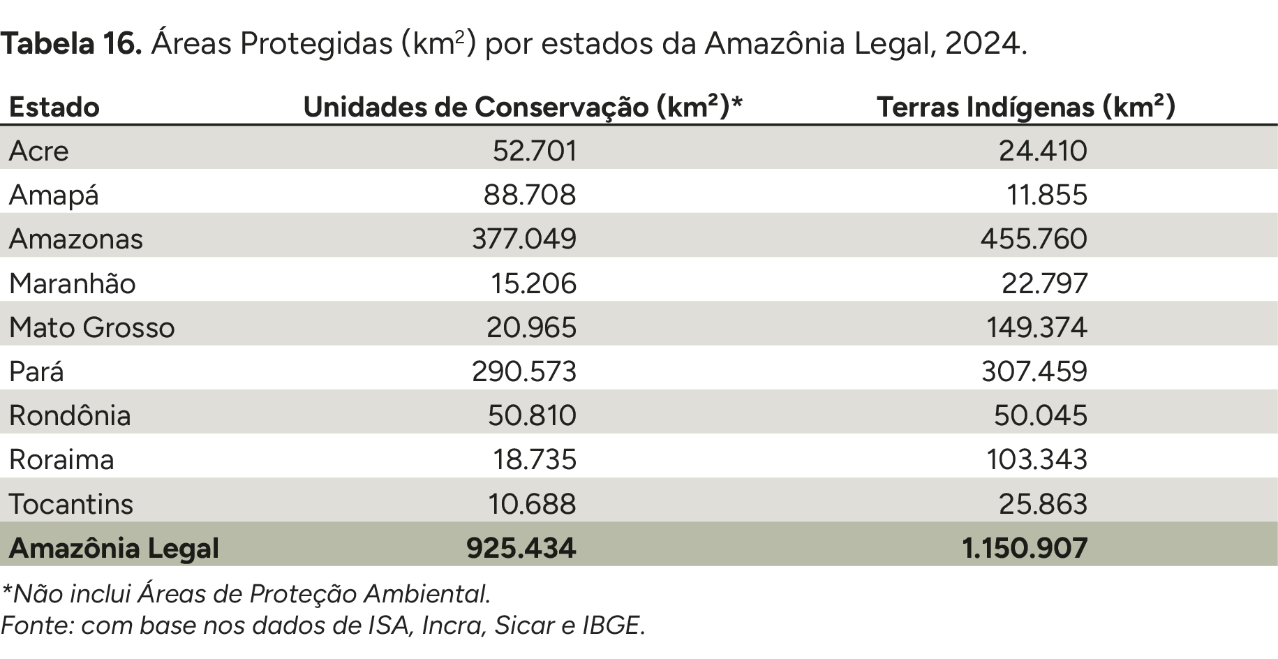 Imagem do Analysis