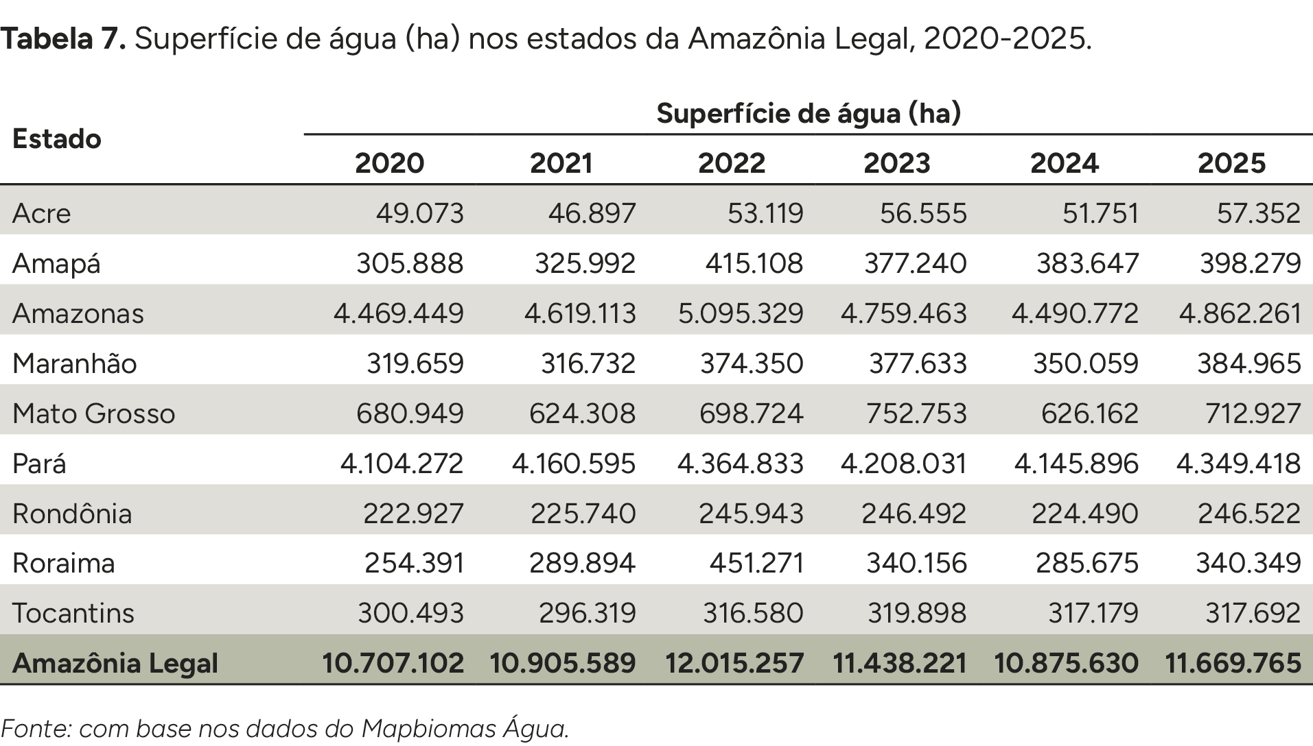 Imagem do Analysis