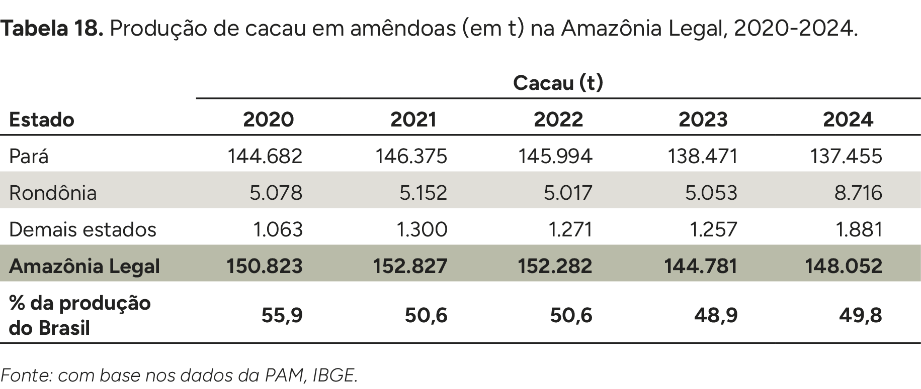 Imagem do Analysis