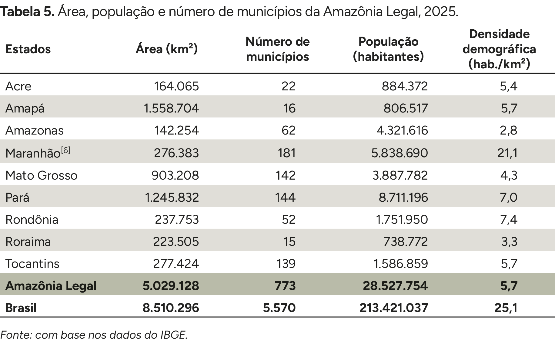 Imagem do Analysis