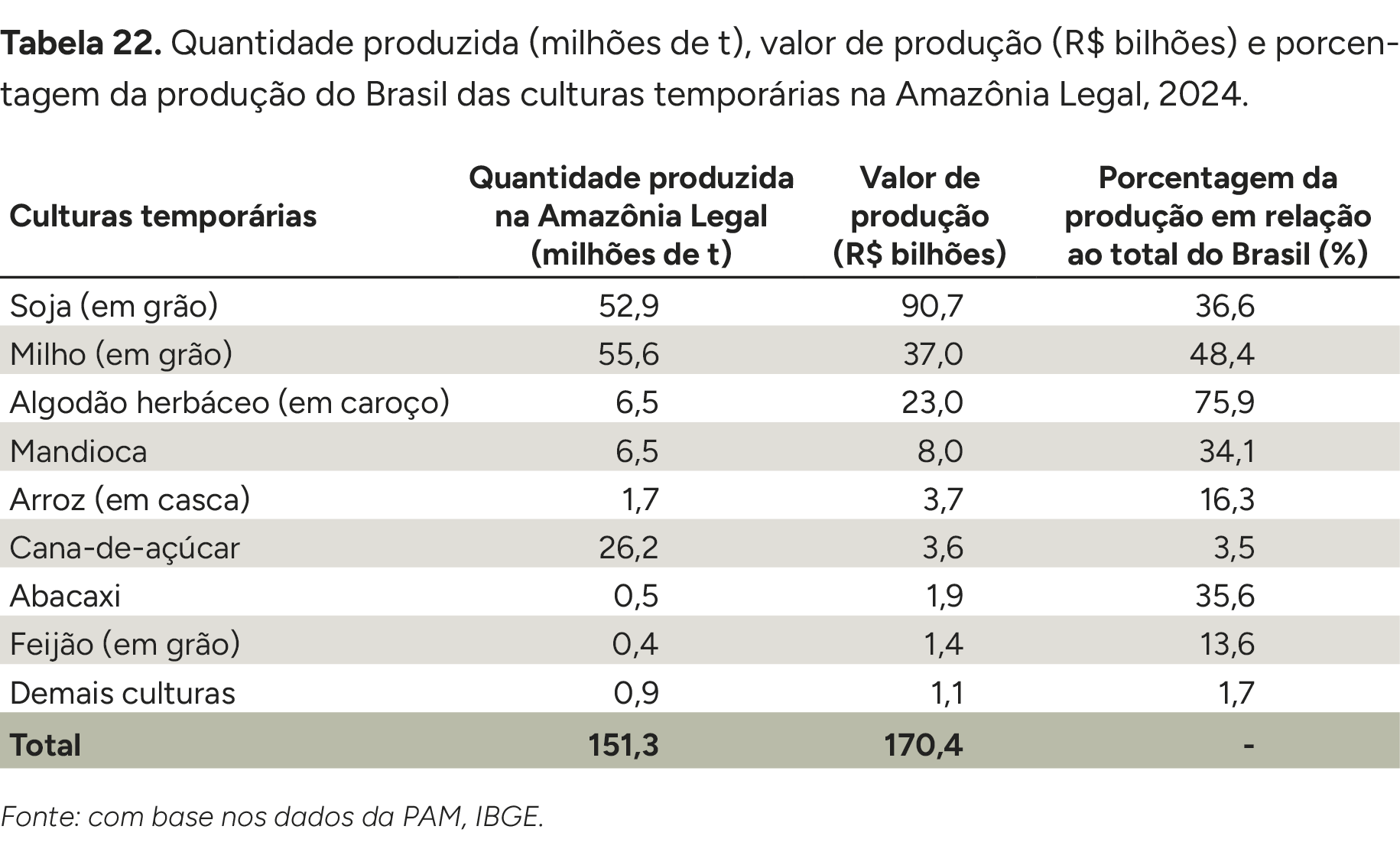 Imagem do Analysis