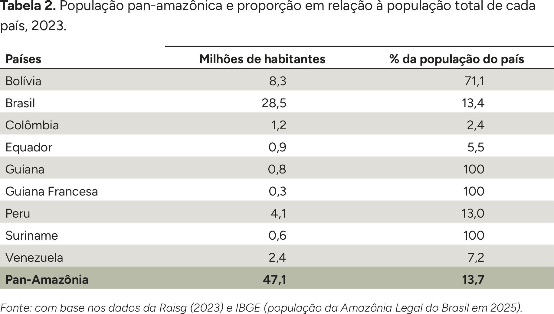 Imagem do Analysis