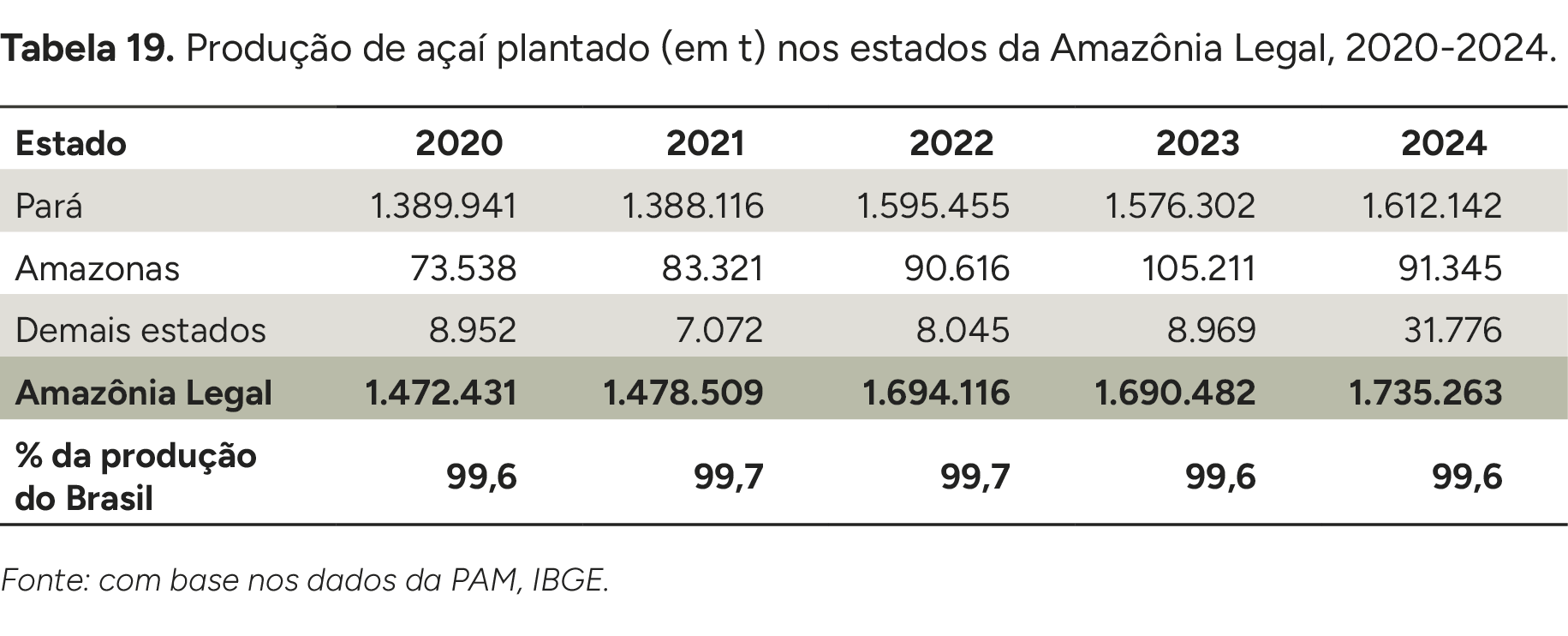 Imagem do Analysis