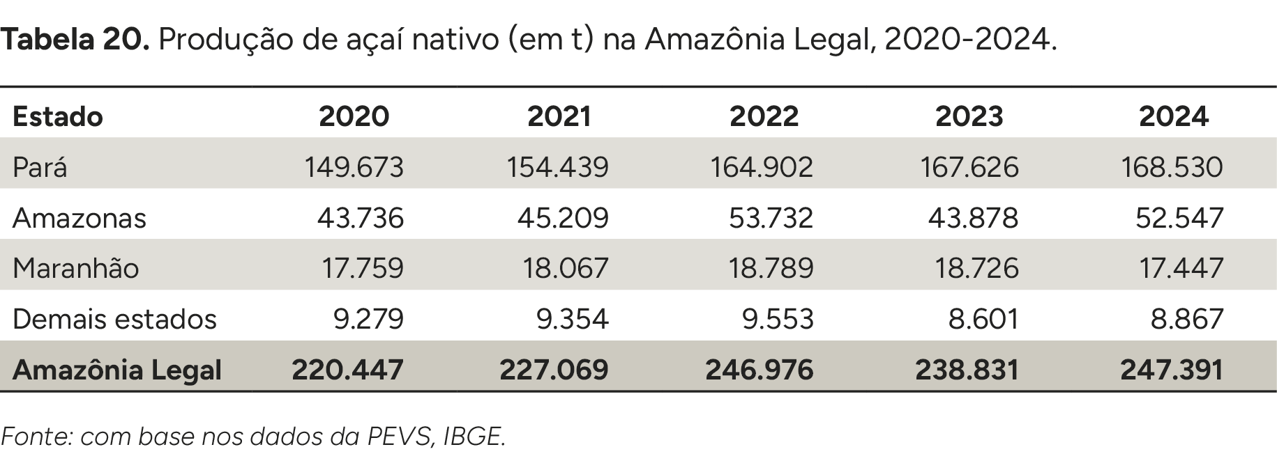 Imagem do Analysis