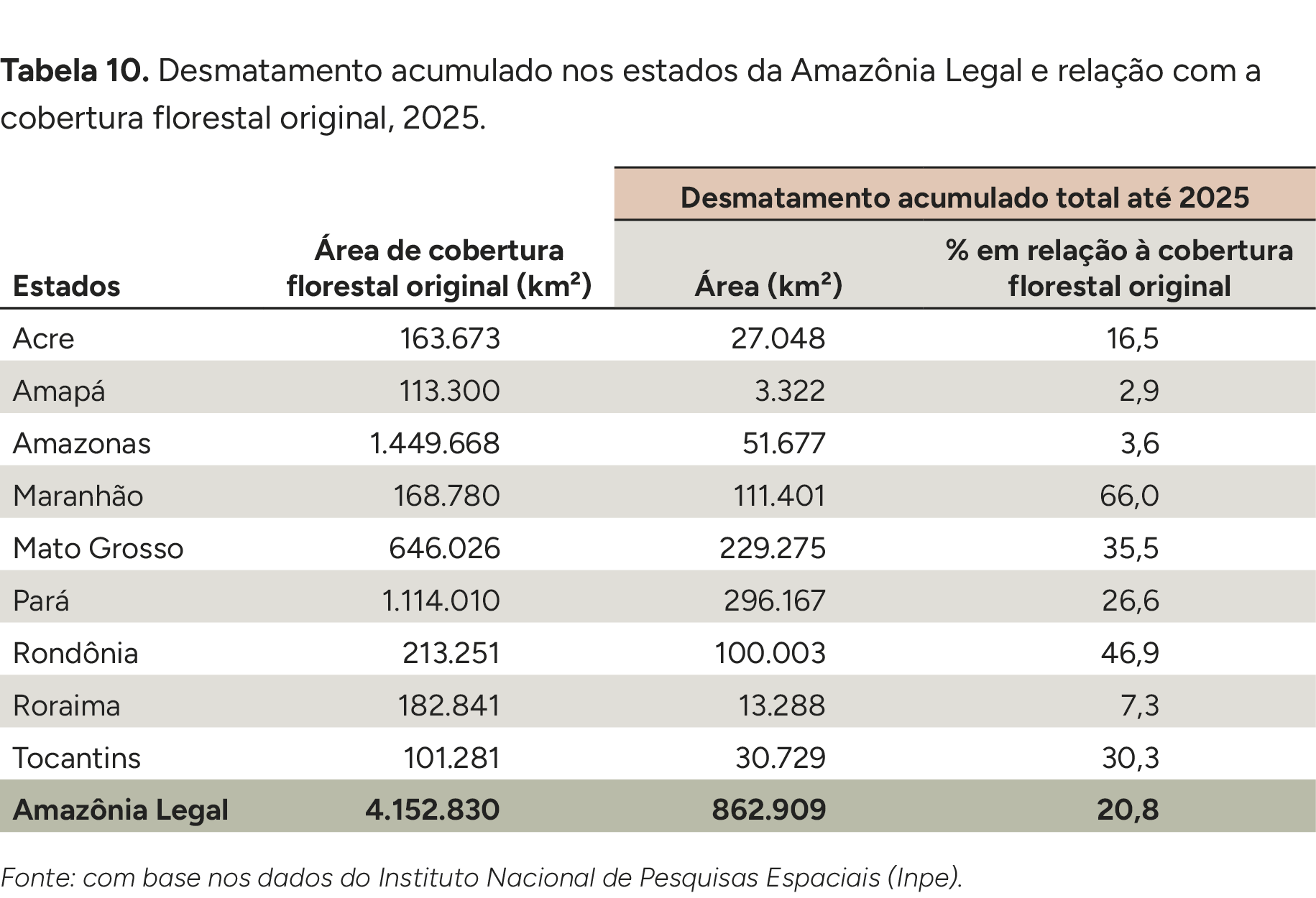 Imagem do Analysis