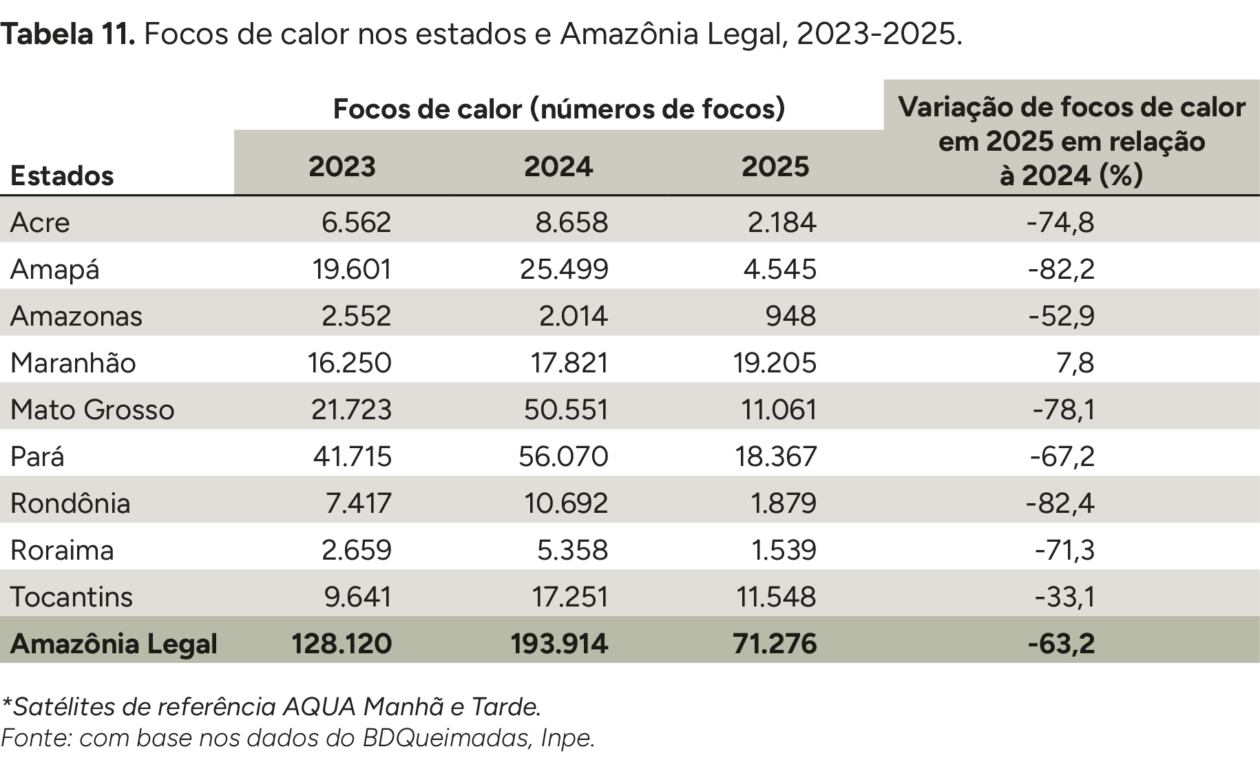 Imagem do Analysis