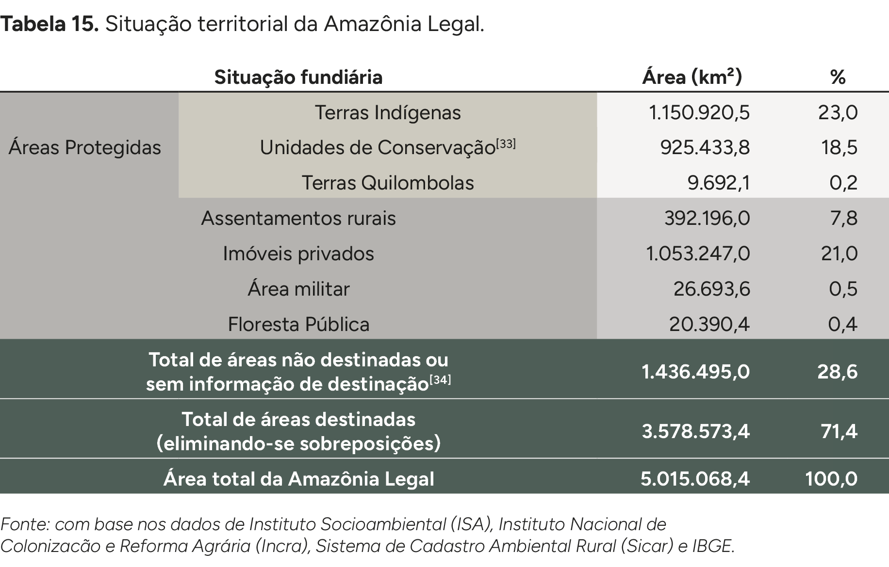Imagem do Analysis