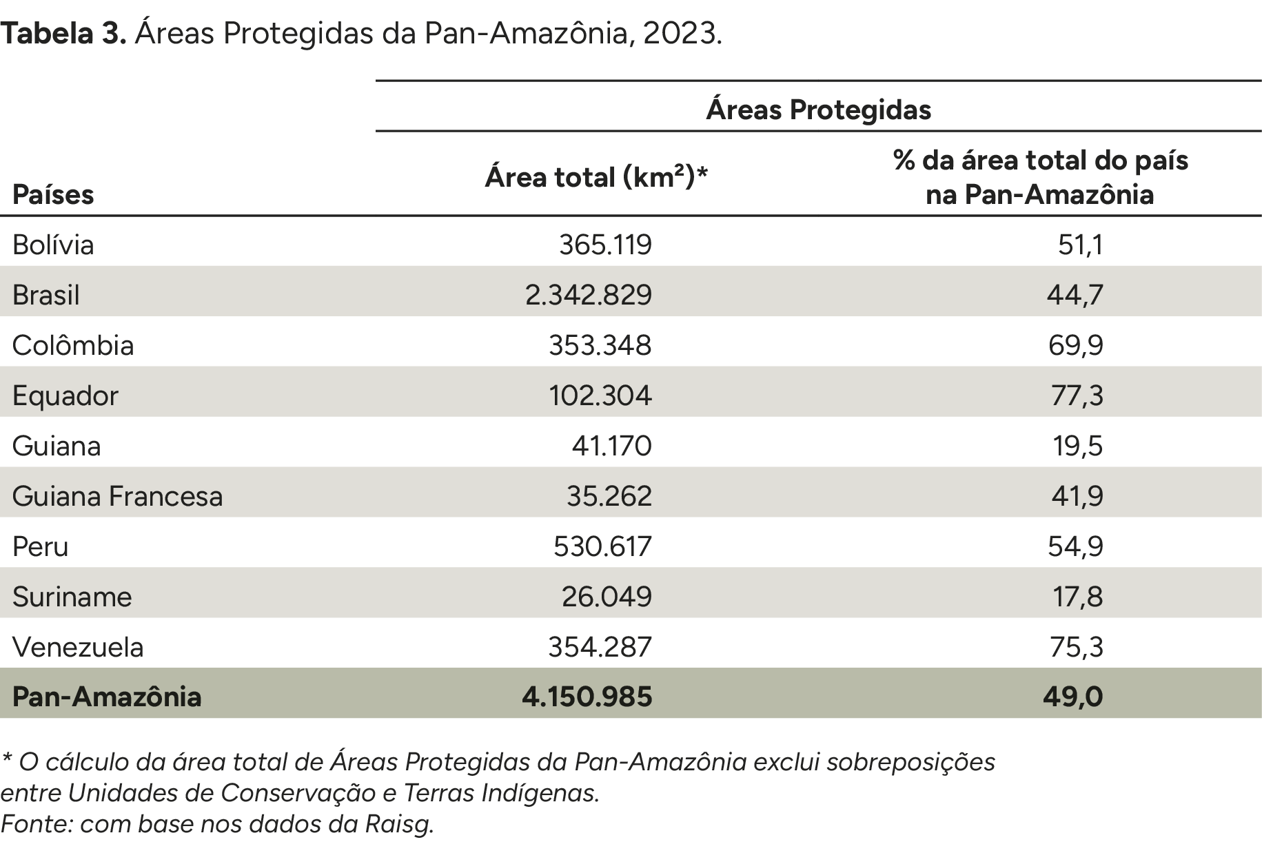 Imagem do Analysis