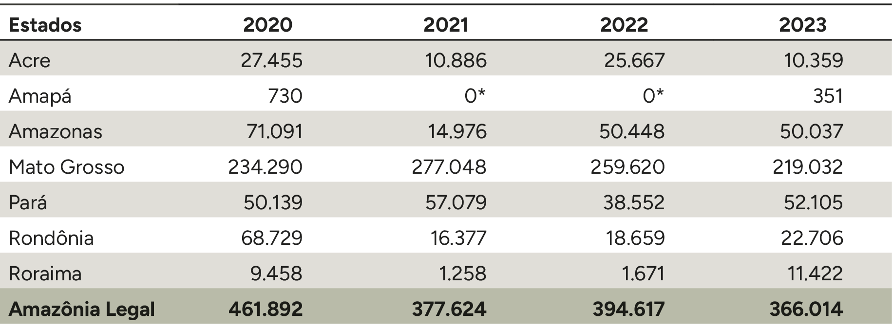 Áreas de Exploração Madeireira
