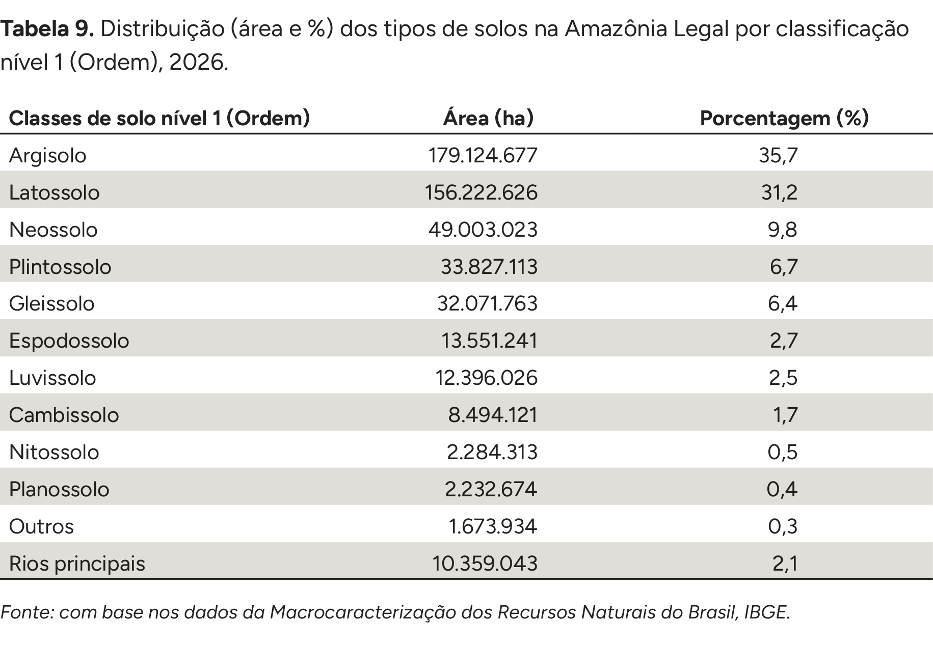 Imagem do Analysis
