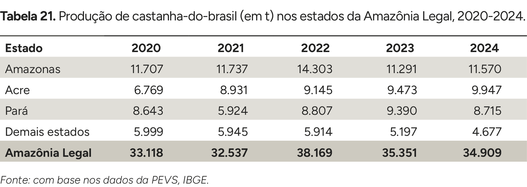 Imagem do Analysis