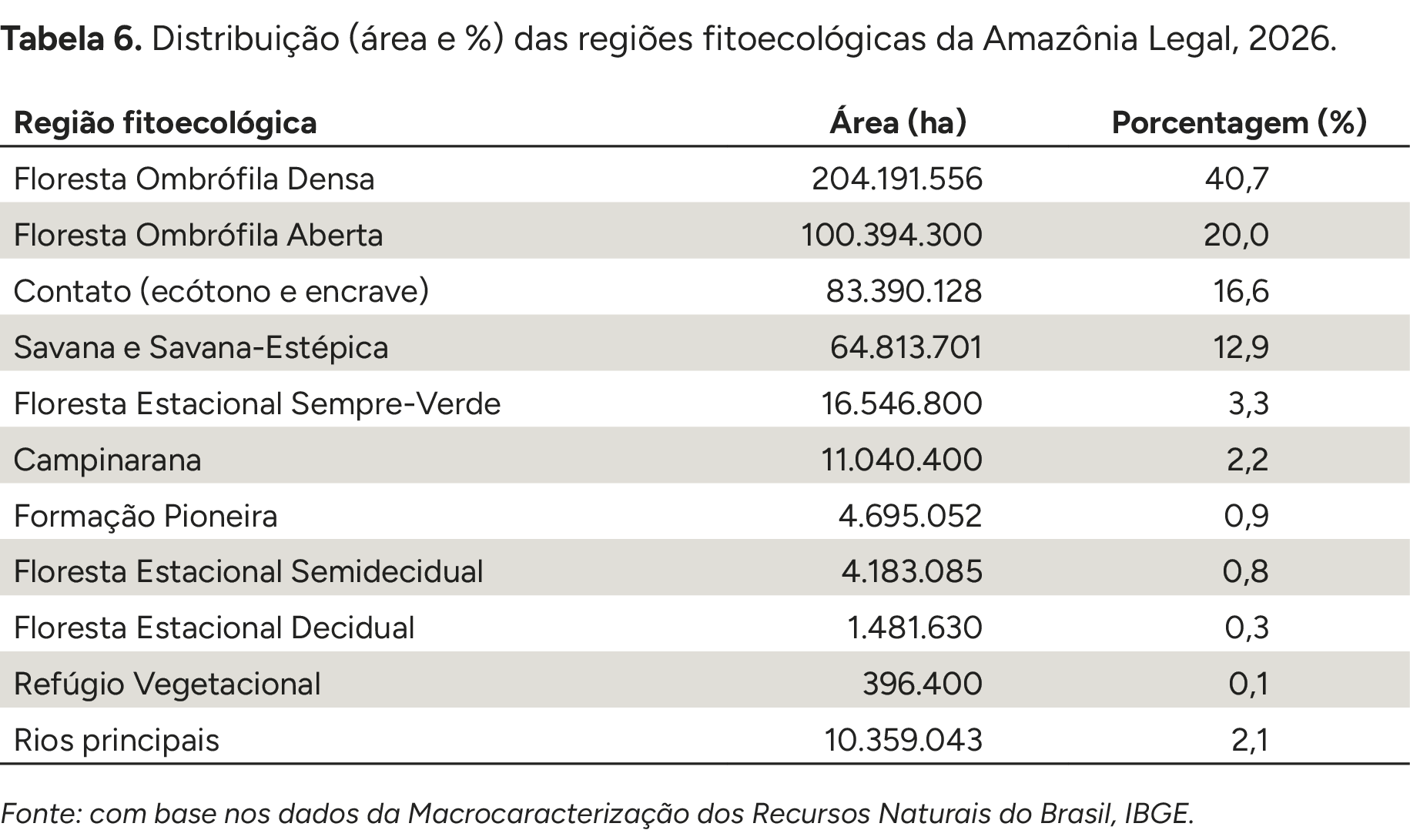 Imagem do Analysis